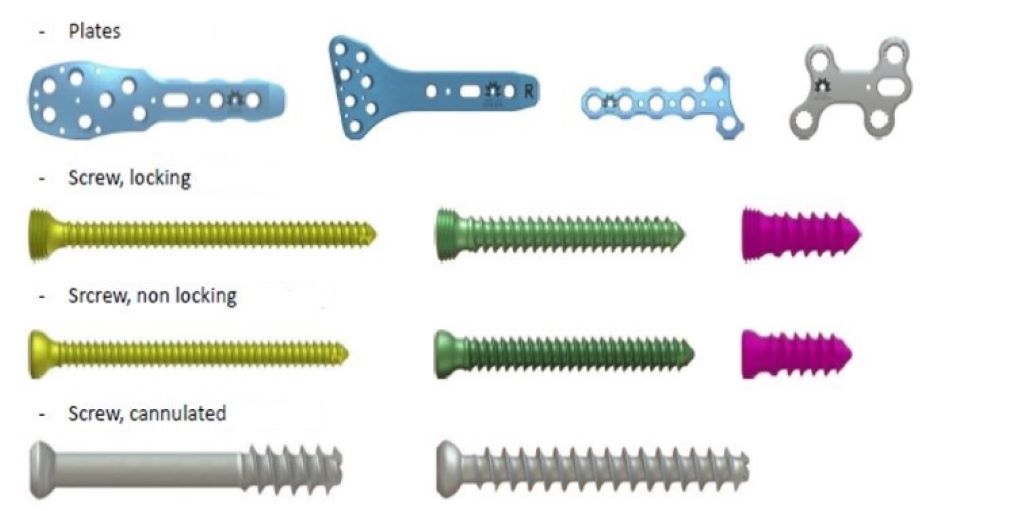 Types Of Metal Used: Metal is Used in Surgical Screws